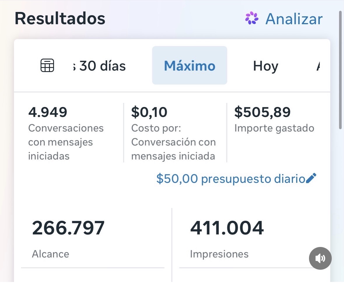 Resultados de campaña: 4,949 conversaciones iniciadas, alcance de 266,797 e impresiones de 411,004
