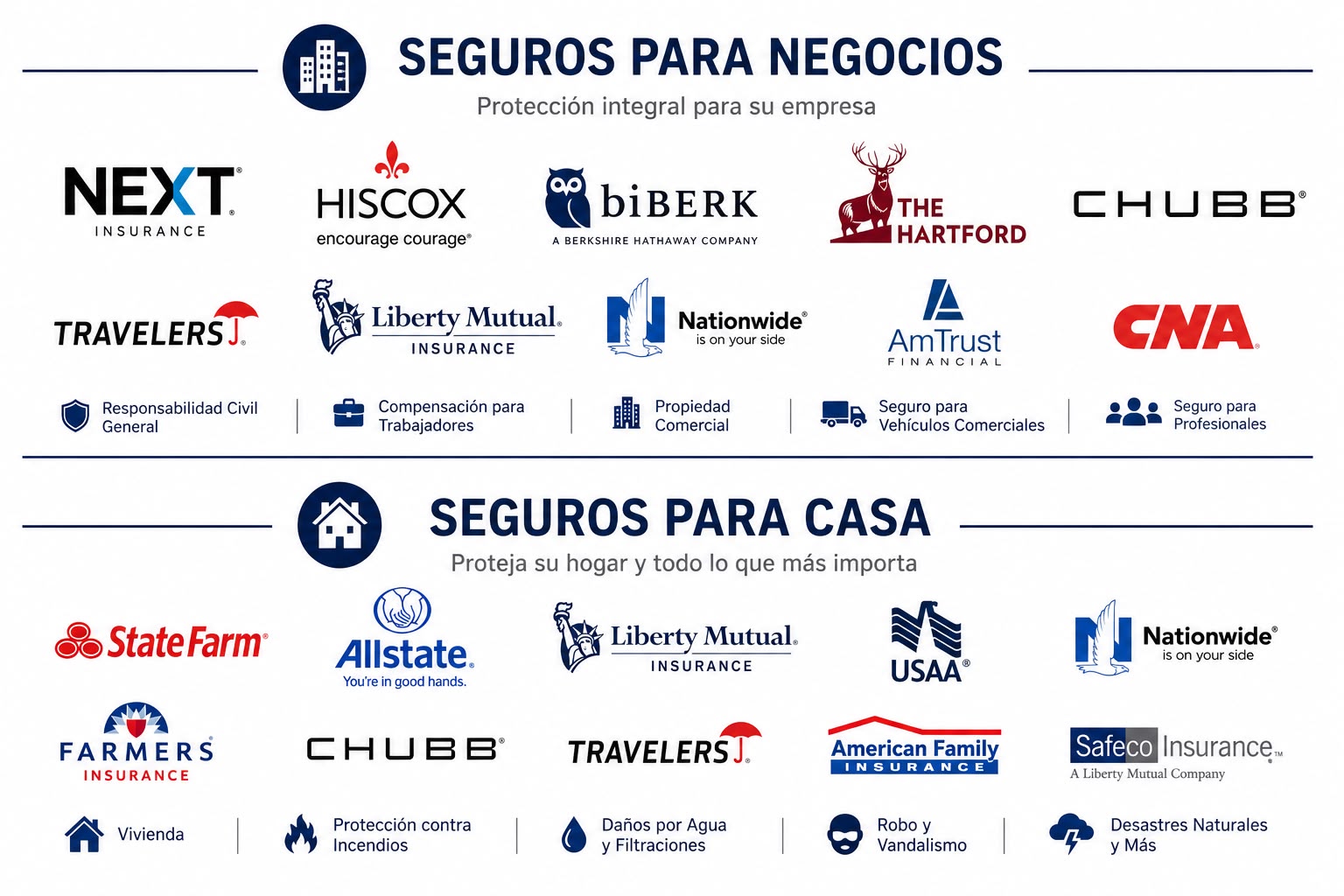 Directorio de compañías para seguros de negocios y casa