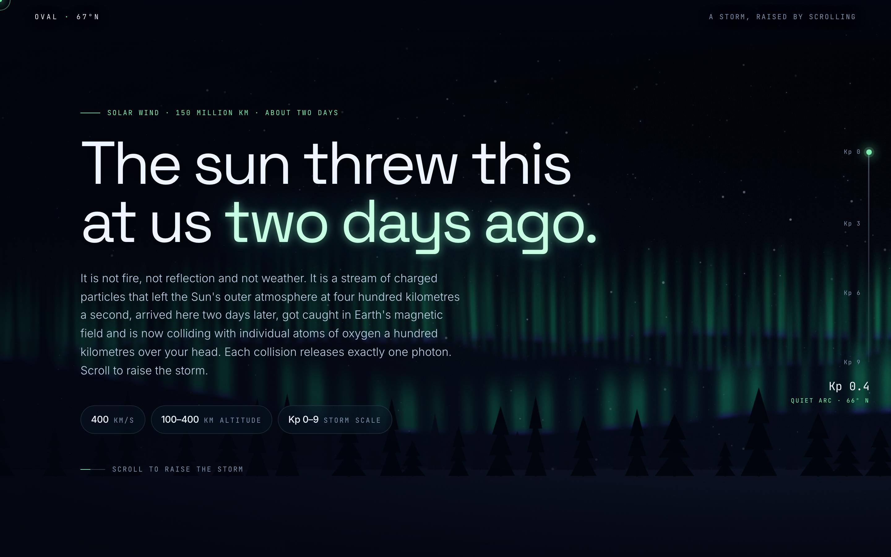 Space Weather Explainer Template — preview