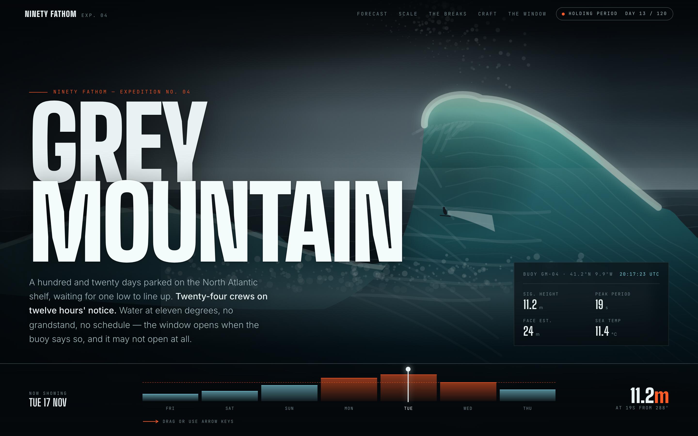 Surf Forecast Website Template — preview