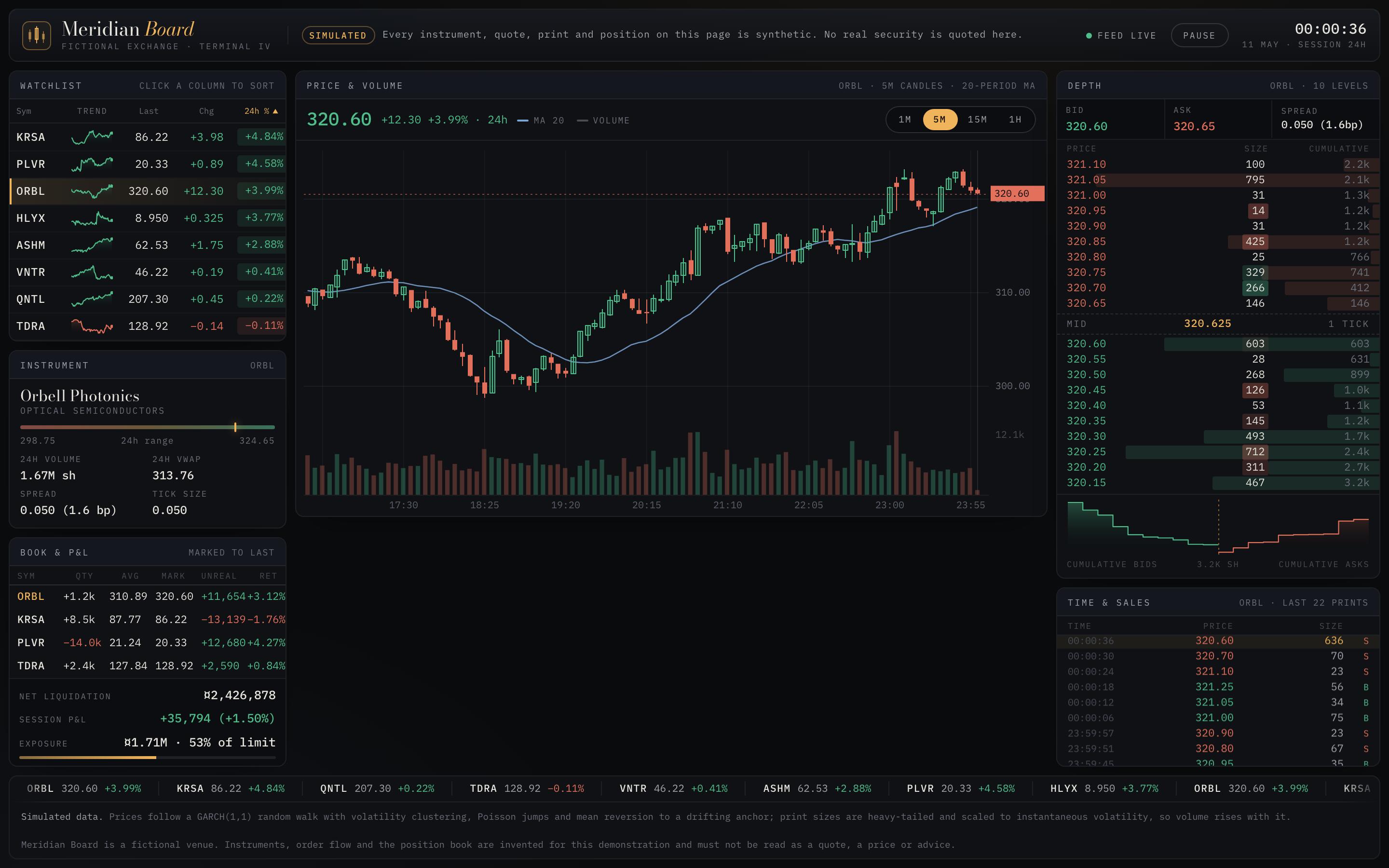 Trading Terminal Dashboard Template — preview