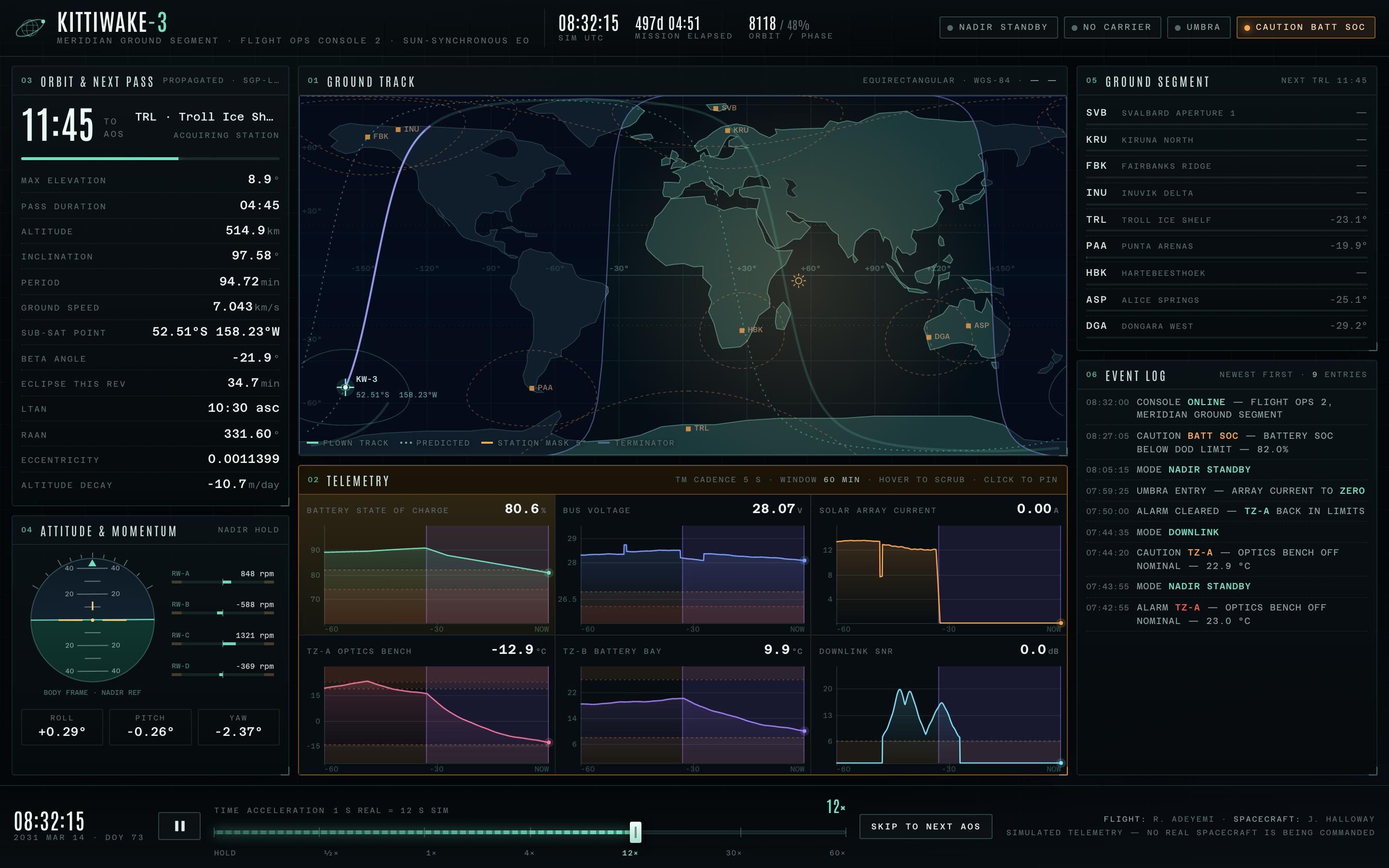 Mission Control Dashboard Template — preview
